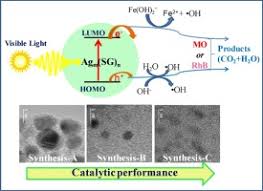 Facile Synthesis And Size Dependent Visible Light Photo Catalytic Properties Of Bio Compatible Silver Nanoclusters Sciencedirect