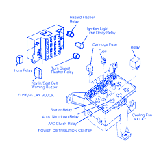 Pdc mates directly with fcm to form ipm fuse and relay center. 1991 Dodge Dakota Fuse Box Diagram Wiring Diagram Structure Location Structure Location Eugeniovazzano It