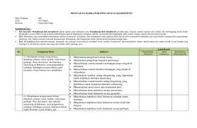 Contoh indikator pencapaian kompetensi kurikulum 2013. Doc Penetapan Indikator Pencapaian Kompetensi Mas Saleh Academia Edu