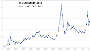 sse composite index wikipedia