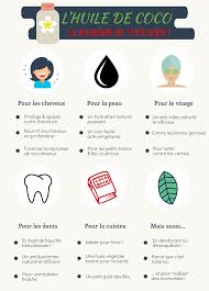 Les Bienfaits Surprenants De L Huile De Coco Chia And Chill Huile De Ricin Soins Beaute Astuces Beaute
