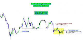 Inside Futures Relevant Trading Focused Information