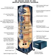 Master Reference Speaker Projects Audio Design Speaker