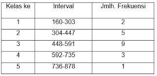 By azzahra rahmah posted on june 1, 2021. Http Fe Unisma Ac Id Materi 20ajar 20dosen Stats Aririz Ma 20kurtosis Pdf