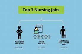 These job opportunities extend beyond the hospital floor into the field. What Can I Do With A Bachelor S In Nursing Degree Bachelors Degree Center