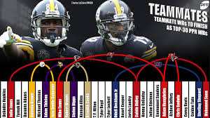 Christian mccaffrey's historic fantasy football season will be difficult to top in 2020. Fantasy Football Stats Wr Lessons From 2018 Fantasy Football News Rankings And Projections Pff
