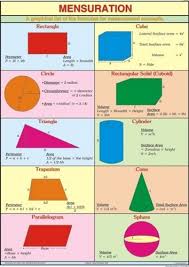 charts printed on synthetic paper set of 5 for senior mathematics kit