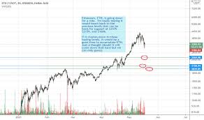 Ethereum is known for its smart contracts, which are collections of code that carry out a set of these capabilities and others are why ethereum bulls, like billionaire investor mark cuban, are excited. 088uc1k3po4ihm