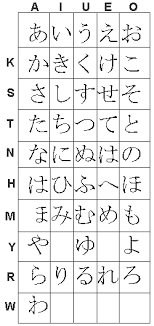 Japanese Hiragana Table Hiragana Japanese Japanese Language