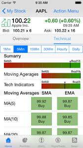 10 Ios Apps For Stock Analysis Investment