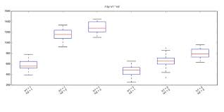 two way anova for repeated measures using python erik marsja anova python easy tutorial