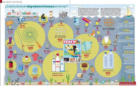 Twitter Ano 6 Medio Ambiente Infografia