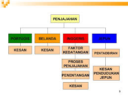 Bab 2 Zmn Penjajahan Bac Cute766