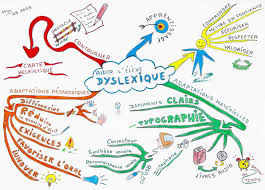 Epingle Sur Psychologie
