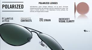 However, there are some who cannot wear them.﻿﻿ The Pros And Cons Of Polarized Sunglasses