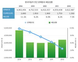 ○ 현대차, 픽업트럭 산타 크루즈 출시 준비 박차. í˜„ëŒ€ì°¨ ë°°ë‹¹ í™•ëŒ€ ë°œí'œì—ë„ ì£¼ê°€ í•˜ë½ íˆ¬ìžì‹¬ë¦¬ ë¶€ë™ ä¸å‹• Mì˜¤í† ë°ì¼ë¦¬