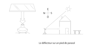 Fabriquer Un Deflecteur Solaire Solar Brother En 2020 Solaire Solar Four Solaire