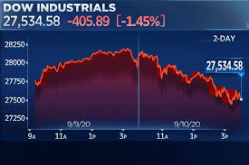 Stocks Fell Sharply In Volatile Trading As The Rout In Tech The Best Performing Sector In The Market Resumed Af In 2020 Stock Market Stock Market Futures Marketing