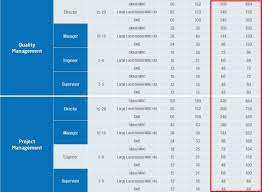 Blogs, pictures, forum malaysia on expat.com. Here S A List Of Salary Ranges For The Top Paying Jobs In Malaysia