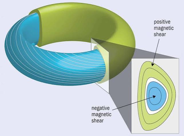 It's topology, naturally – Physics World
