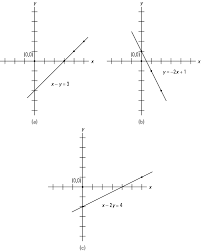 The quadrant data series are two dummy series that will be used only to set the x and y axis for the quadrant dividers. Coordinate Graphs