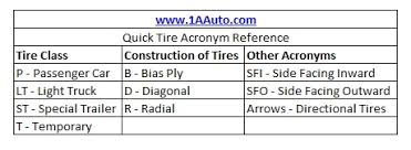 Tire Size Guide 1a Auto
