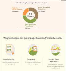 What Are The Steps To Getting An Appraisal License? - Mckissock Learning