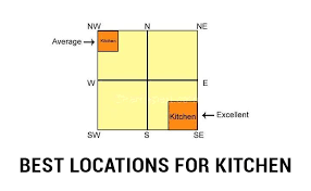 vastu shastra tips for kitchen the royale