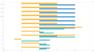 How To Add A Gap Between Horizontal Bar Chart Series In Ui