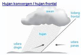 Gambar hujan romantis, gambar hujan deras bergerak, gambar hujan lucu, gambar hujan romantis. Hujan Frontal Pengertian Proses Manfaat Dan Dampaknya Ilmugeografi Com