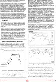 Wyckoff indicators cracked / chart pattern recognition software metastock formula and cycles lasopabowl / wyckoff schematic trading ranges distribution accumulation absorption springs and. Wyckoff Schematics Visual Templates For Market Timing Decisions Pdf Free Download