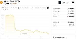 Курс биткоина к доллару график за месяц. Kurs Bitkoina Ustremilsya Vniz