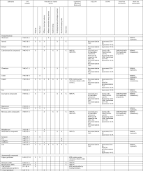 Chemical Contaminants Entering The Marine Environment From