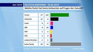 Perché è un giornale internazionale.perché ci trovo le notizie e i racconti della mia città. Bundesbank Taglia Le Previsioni Per La Germania Lotta Di Tutti Contro Tutti