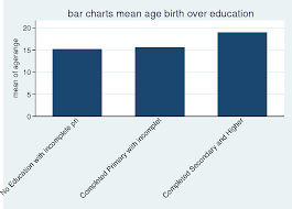 Figure 5 From Womens Education Religion And Fertility In