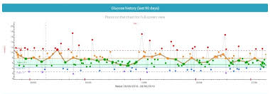 Glucose Diabetes M Users Guide Mobile