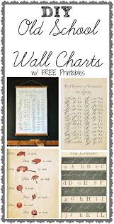 Diy Antique School Wall Chart Knick Of Time