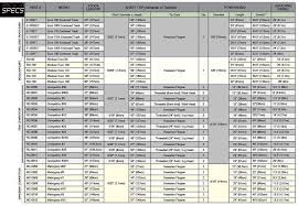 Speargun Shaft Charts Florida Freedivers