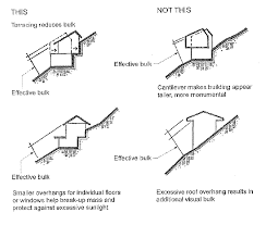 17 80 040 Development Standards