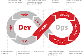 Devops Security Bake Security Into Your Ci Cd Life Cycle