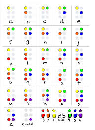 Braille Alphabet Chart Download Printable Pdf Templateroller