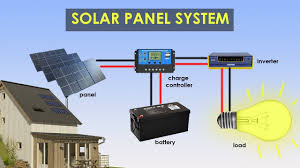 solar panel system components explain
