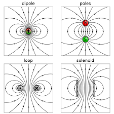 Magnetic Dipole Wikipedia