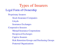 Liability risk retention and purchasing groups; Overview Of Insurance Operations Ppt Download