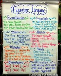 Literal Vs Nonliteral Language Lessons Tes Teach