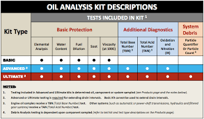 Buy An Oil Analysis Kit Now Jg Lubricant Services Oil