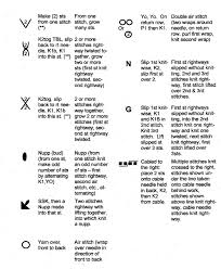 Estonian To English Knitting Chart Symbols Translation