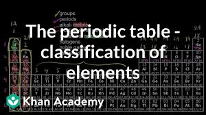 periodic table middle science