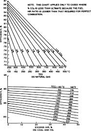 Complete Combustion An Overview