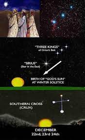Esoteric Estates - ~Birth of the Sun(Son) of God - Winter Solstice Jesus'  birth sequence is completely astrological. The star in the east is Sirius,  the brightest star in the night sky,